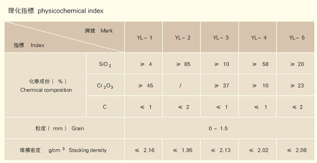 鋼包引流砂2